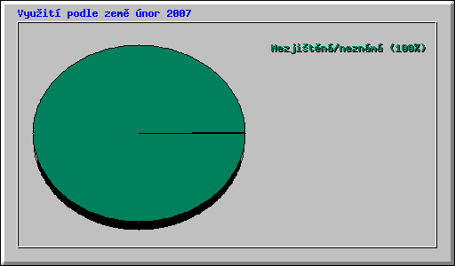 Vyuit podle zem nor 2007